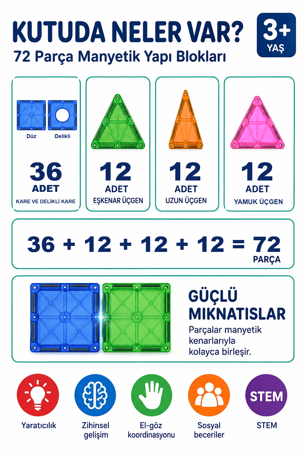 72 Parça Manyetik Yapı Blokları - Kutuda Neler Var